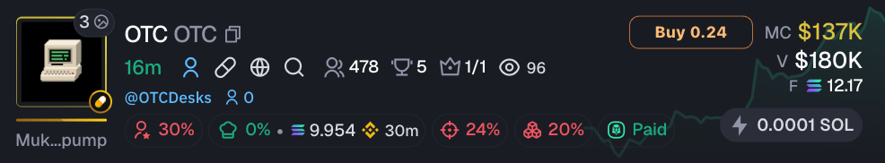 Axiom discovery-page token row with the papertra.de Quick Buy 0.24 button beside the token market-cap information